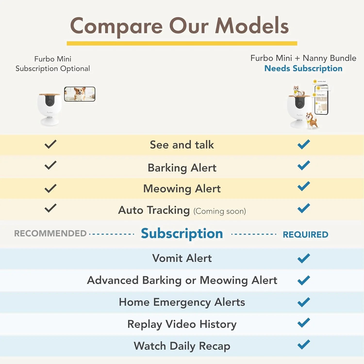 360° Cat Camera: See Your Cat from Anywhere | Rotating 360° Cat Tracking, Treat Toss, Color HD Night Vision, 2-Way Audio, Real-Time Notifications, Designed for Cats | Pet Camera w/Phone App
