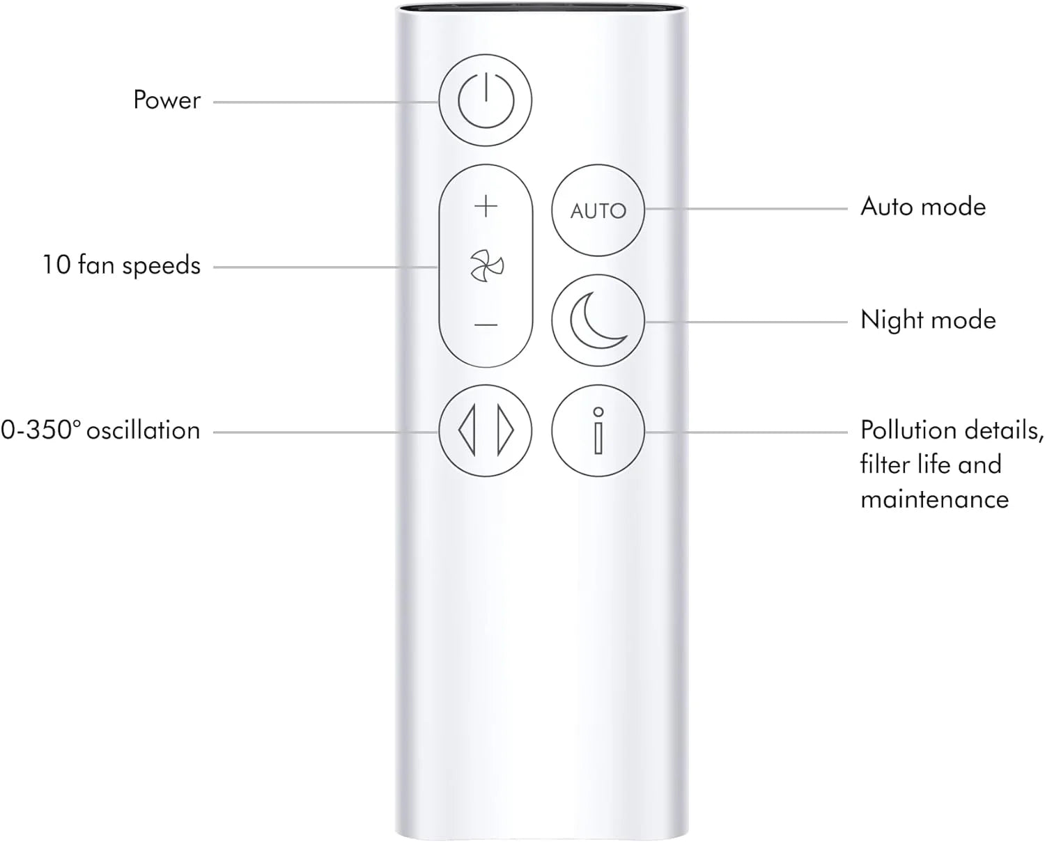 Dyson Purifier Cool? Gen1 TP10