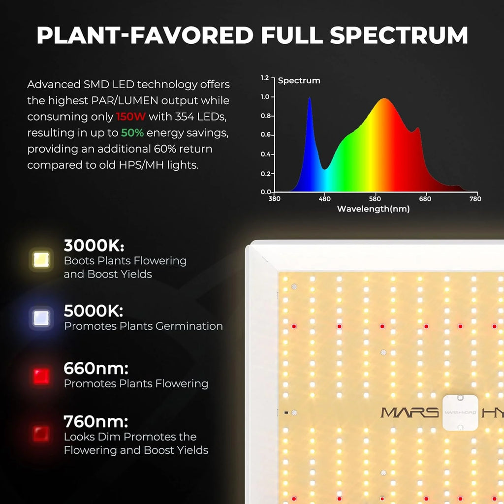 MARS HYDRO 3x3 Grow Tent Kit with TS1000 LED & Smart WiFi Ventilation