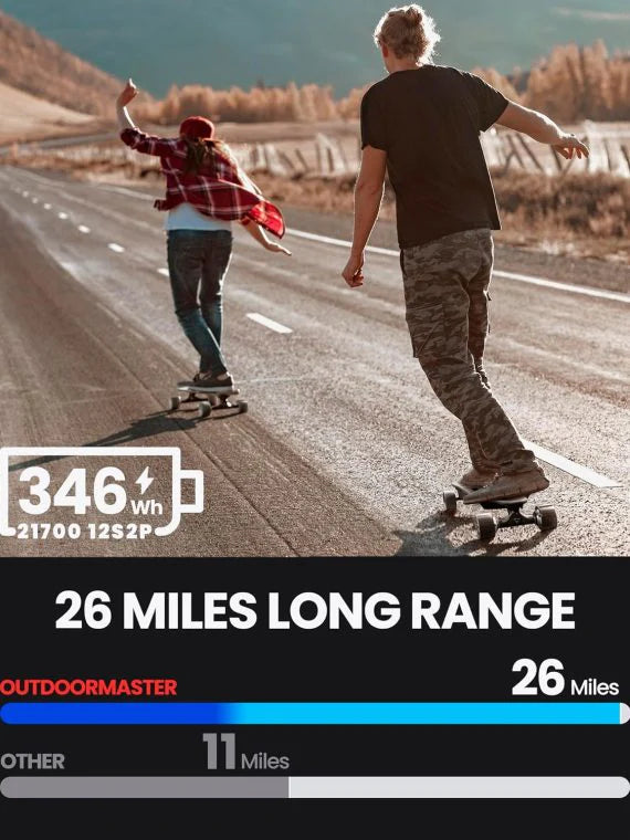 Caribou Electric Skateboard ?? 32 MPH, 26 Mile Range, Dual 1000W Motors, Longboard for Adults & Teens, 6-Month Warranty
