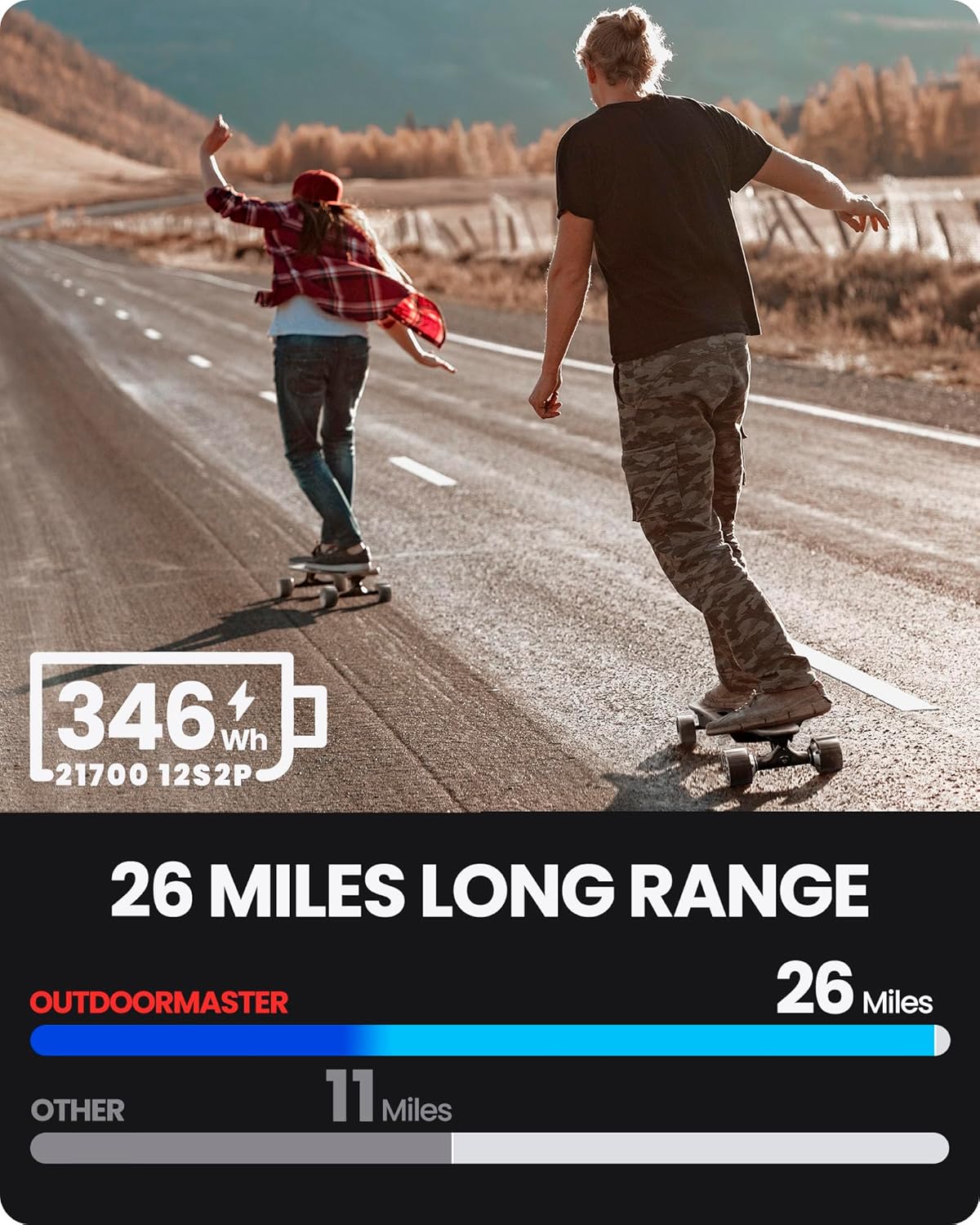 Caribou Electric Skateboard ?? 32 MPH, 26 Mile Range, Dual 1000W Motors, Longboard for Adults & Teens, 6-Month Warranty